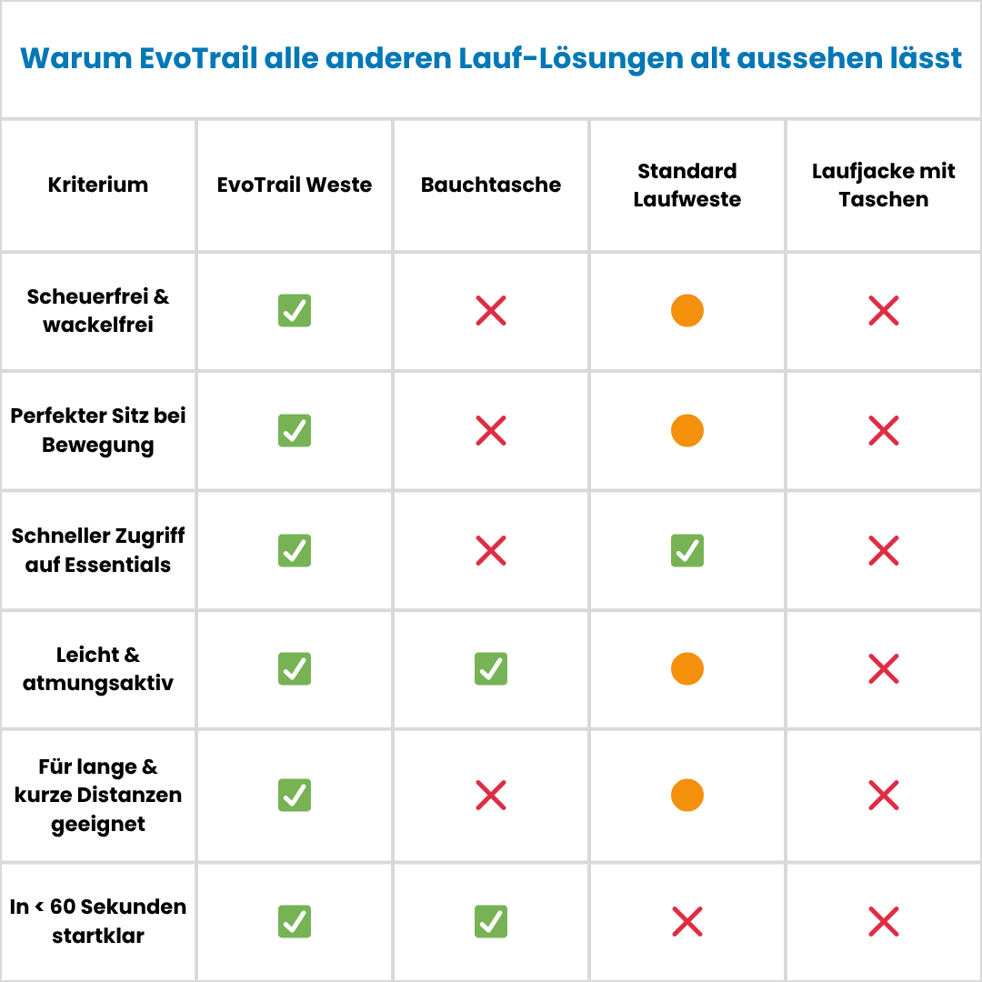 EvoTrail | Für freie, störungsfreie Läufe
