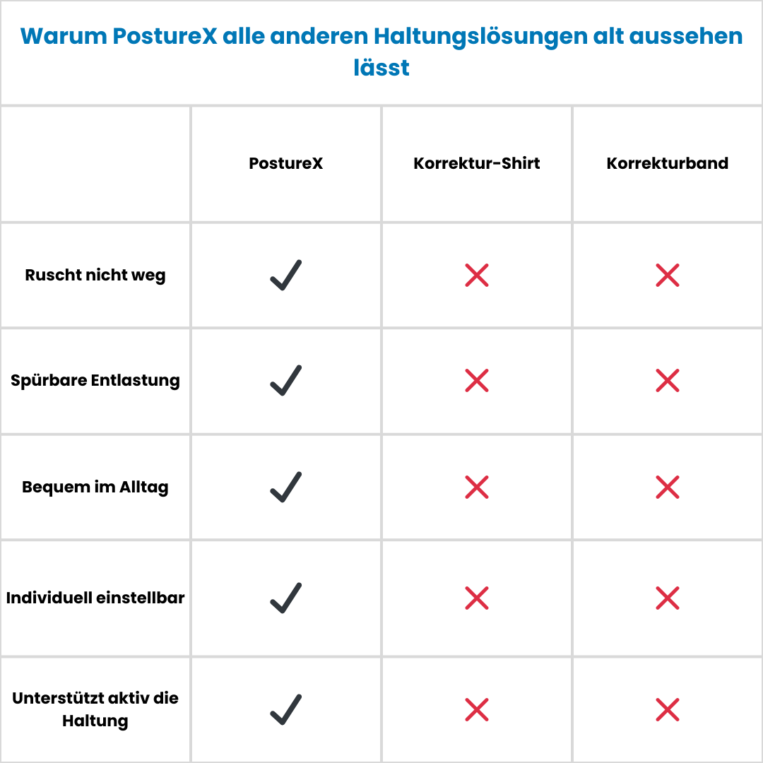 PostureX