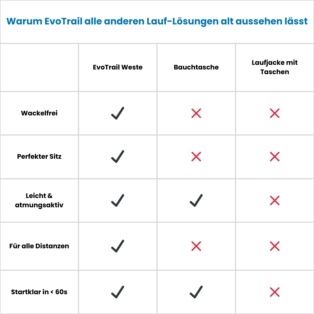 EvoTrail | Für freie, störungsfreie Läufe
