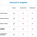 PostureX | Innovativer Haltungstrainer
