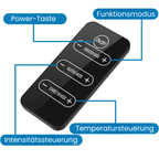 PostureX | Innovativer Haltungstrainer